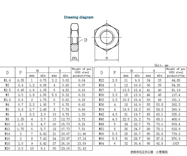 廠家直銷(xiāo)304不銹鋼GB6172六角薄螺母扁螺帽薄螺帽M5~M30