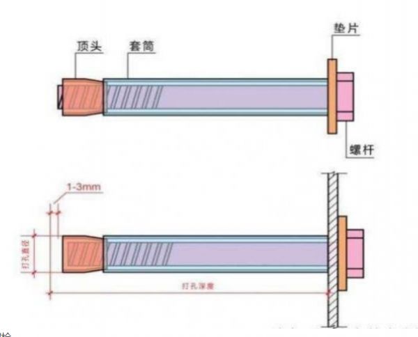 一顆螺母的自我修養(yǎng)：精度、材質(zhì)、工藝，差0.01毫米都是災(zāi)難